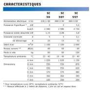 Refroidisseur à immersion pour eau et huiles de faible viscosité 5% - Série SC - Centrales hydrauliques_4