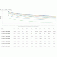 APC Smart-UPS Ultra On-Line Li-Ion SRTL5KRM2UI, 5 kW, rack/tour 2U, 6 x C13 et 4 x C19, NMC_4