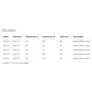 MF 6713-6718 S - Tracteur agricole Massey Ferguson - 135-200 ch - Performances et maniabilité haut de gamme_4