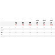 Machine agricole robuste pour buttage avec rangs ajustables