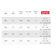 Vn 71gd godets squelettes et claire-voie - cangini - 800 mm - lame en HB400_4