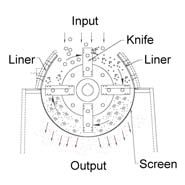 Broyeur à marteaux alimentaire - Mill Powder Tech Solutions - capacité 50kg à 3000kg_4