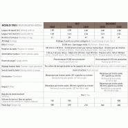 Balayeuse PRONET pour un meilleur suivi du terrain
