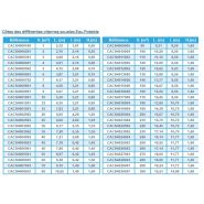 Citerne souple eau potable 25 m³ - Neatfx - Toile EXOM-WP 1100 g/m² avec ACS_4