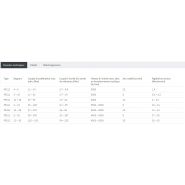 PE211 - Motoréducteurs à courant continu Stober - Rapport 4-5 - Applications automatisation et robotique_4