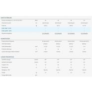 YDZB - Climatiseur professionnel Airwell - Multisplit jusqu'à 5 sorties - Fluide frigorigène R32 à faible impact environnemental_4