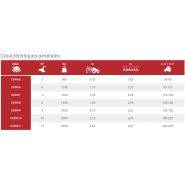 Charrue agricole réversible CHRH - Escudero - 4 à 11 corps - Système hydropneumatique et matériaux durables_4