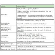 Ddp1500 - désileuse distributrice - sirot - désileuse portée 1,5 m³_4