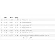 Débroussailleuse avec rouleau postérieur réglable