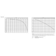 Interroll tambour moteur 138i avec protection thermique et IP66