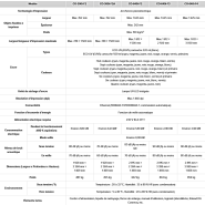 Imprimante UV tout-en-un - Impression, découpe, perforation et vernis - Roland CO-I Séries_4