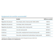 Oxygène ultra haute pureté Experis - idéal pour applications analytiques et contrôle des procédés_4