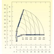 Grue auxiliaire Serie 14000 E ASC - Cormach - pression 295 bar, système métrique et impérial_4