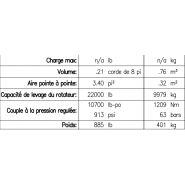 Grappin forestier Rotobec - Série légère 5609 - Polyvalence et contrôle exceptionnel_4
