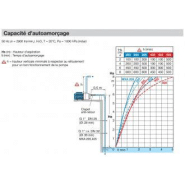 Pompe mxam 205 mono - 308879_4