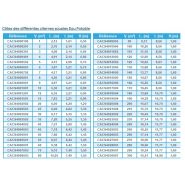 Citerne souple pour eau potable WP1100 – Neatfx – Volume 10 m³ – Toile EXOM ACS et équipements inclus_4