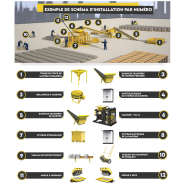 Machine A Parpaing | 3 000 Parpaing - 255 m² De Pavés | 30 000 EURO_4