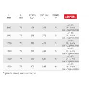 Vn 75gd godets squelettes et claire-voie - Cangini - 800 mm - Lame HB400_4