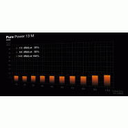 Pure Power 13 M 550 W | Alimentation ATX 3.1, semi-passive, 80 Plus Gold_4