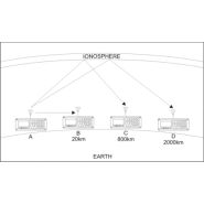 Barrett 4050 SDR pour courriels et transferts de données sécurisés