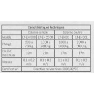 Monte-charges - liftech, s.A. - charge de 200 à 3000 kg_4