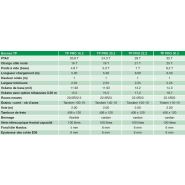 Benne de chantier avec béquille hydraulique grande course