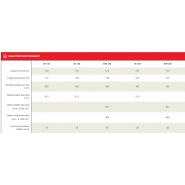 Équipement agricole pour l’entretien des sols en vignes et vergers