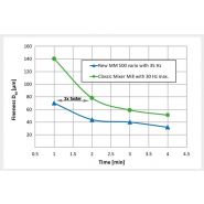 Mm 500 vario - broyeurs et concasseurs alimentaires - Retsch GmbH - finesse finale jusqu'à ~5 µm_4