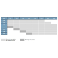 Panneaux directionnels à caissons traversants en aluminium - Gamme BERGERONNETTE - Sobres, robustes et adaptés aux sites urbains ou ruraux_4