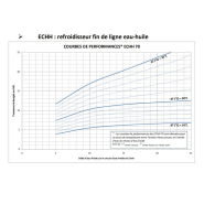 Refroidisseur fin de ligne pour eau ou émulsion ou huile - ECH-ECHH_4