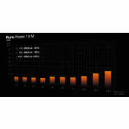 Pure Power 13 M 750 W | Alimentation ATX 3.1, semi-passive, 80 Plus Gold_4