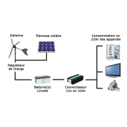 Convertisseur / chargeur pur sinus 3000VA GX 48V 35-32 MultiPlus-II GX Victron Energy - Puissance crête 5500VA_4