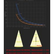 Projecteur gobo WT-ST1520 - Noble - LED statique 15W intérieur - IP20 - Distance de projection 3-6m_4