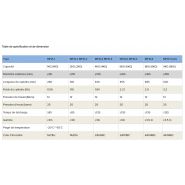 Mfzl1 - extincteur ABC à poudre sèche - Anbao - capacité 1 kg, composé de phosphate d'ammonium_4
