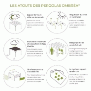 Pergola bioclimatique autoportée Ombréa® 3,6 x 3,6 m - lames orientables 100° - aluminium blanc_4