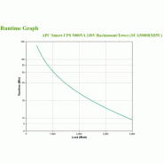 APC Smart-UPS SUA5000RMI5U - 5000 VA, 8x C13, 2x sorties C19, NMC_4