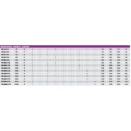 PV 50 V11P - Citerne à gaz sous pression Omega - 50 litres - Pression 11 bar - Température -10 à +120°C_4
