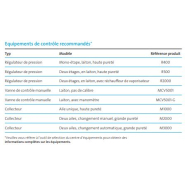 Dioxyde de carbone ultra haute pureté, idéal pour les applications analytiques - Experis_4