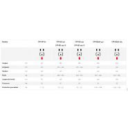 Arracheuse polyvalente pour pommes de terre, carottes, ail et poireaux