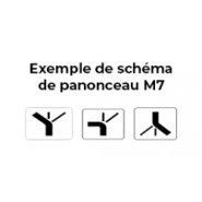 Panonceau schéma M7 - signalisation routière personnalisable_4