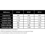 Cuve de stockage et de transport AdBlue et huile - Double paroi acier inox - 444, 692, 924 L - Robustank Evolutive - RTE-Inox - Alorem_4