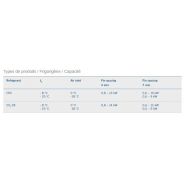 GASC - Évaporateur Guentner - Caisson plat, ventilateurs EC et possibilité d’utilisation à 230 V_4