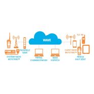 Talkie walkie portatif Motorola TLK100 Wave PTX - 3G/4G, Wi-Fi, GPS et abonnement Wave_4