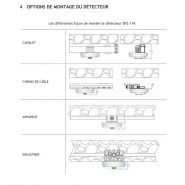 Système de gestion des places de parking avec LEDs clignotantes