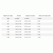 D-IVP Portique de levage - Demag Cranes & Components SAS - 250 à 3200 kg - Équipement mobile pour ateliers_4