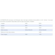 Remorque agricole NCK-13 RM idéale pour transporter des charges lourdes