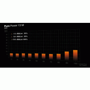 Pure Power 13 M 650 W | Alimentation ATX 3.1, semi-passive, 80 Plus Gold_4