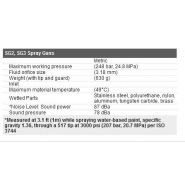 312831k pistolets de pulvérisation sans air de la série sg - graco - 248 bar_4