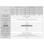 Evds gb/t ev charger bornes de recharge pour voiture electrique - sicon - puissance : 30 kw-120kw,_4
