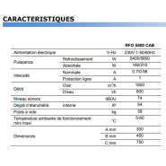 Echangeur Air/Eau pour évacuer les calories des armoires électriques - RFO 5500_4